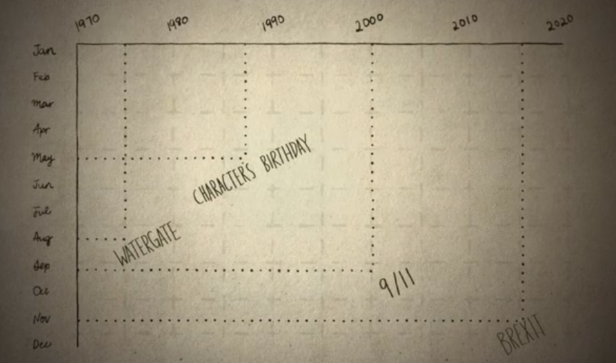 Gambar grafik untuk mendapatkan wawasan tentang karakter Anda