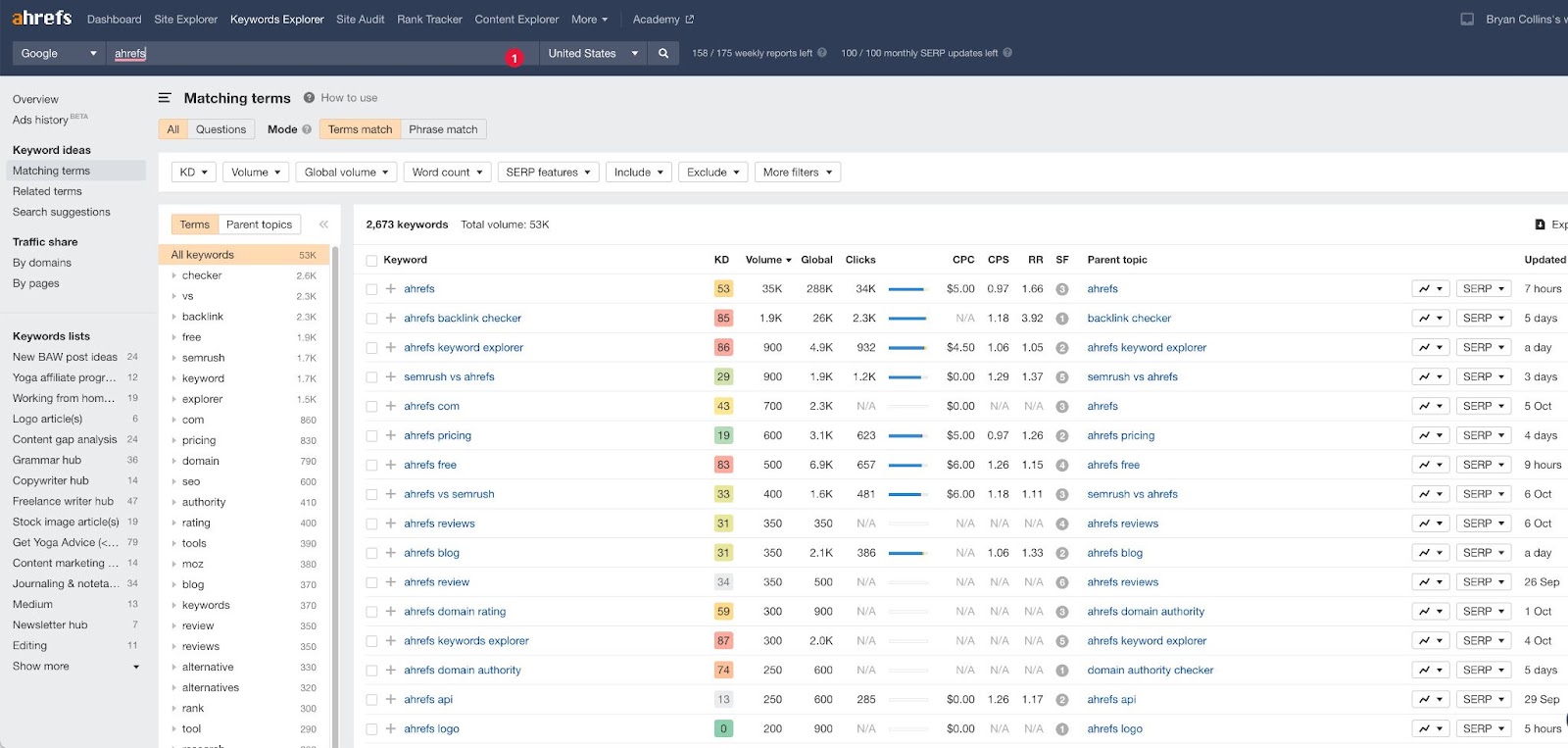 Ahrefs 評論：鍵盤瀏覽器