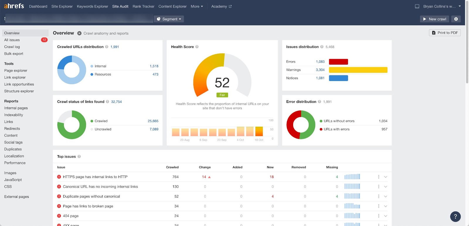 Ahrefs 검토: 사이트 감사 보고서