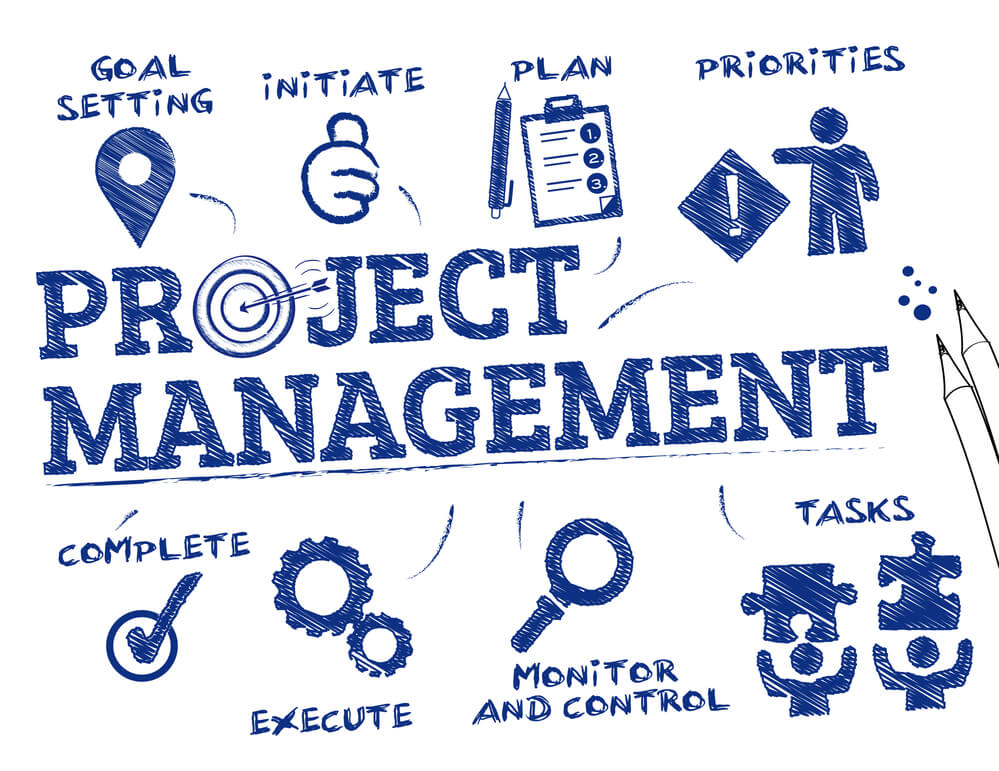 Mind-Mapping-Ideen: Projektmanagement