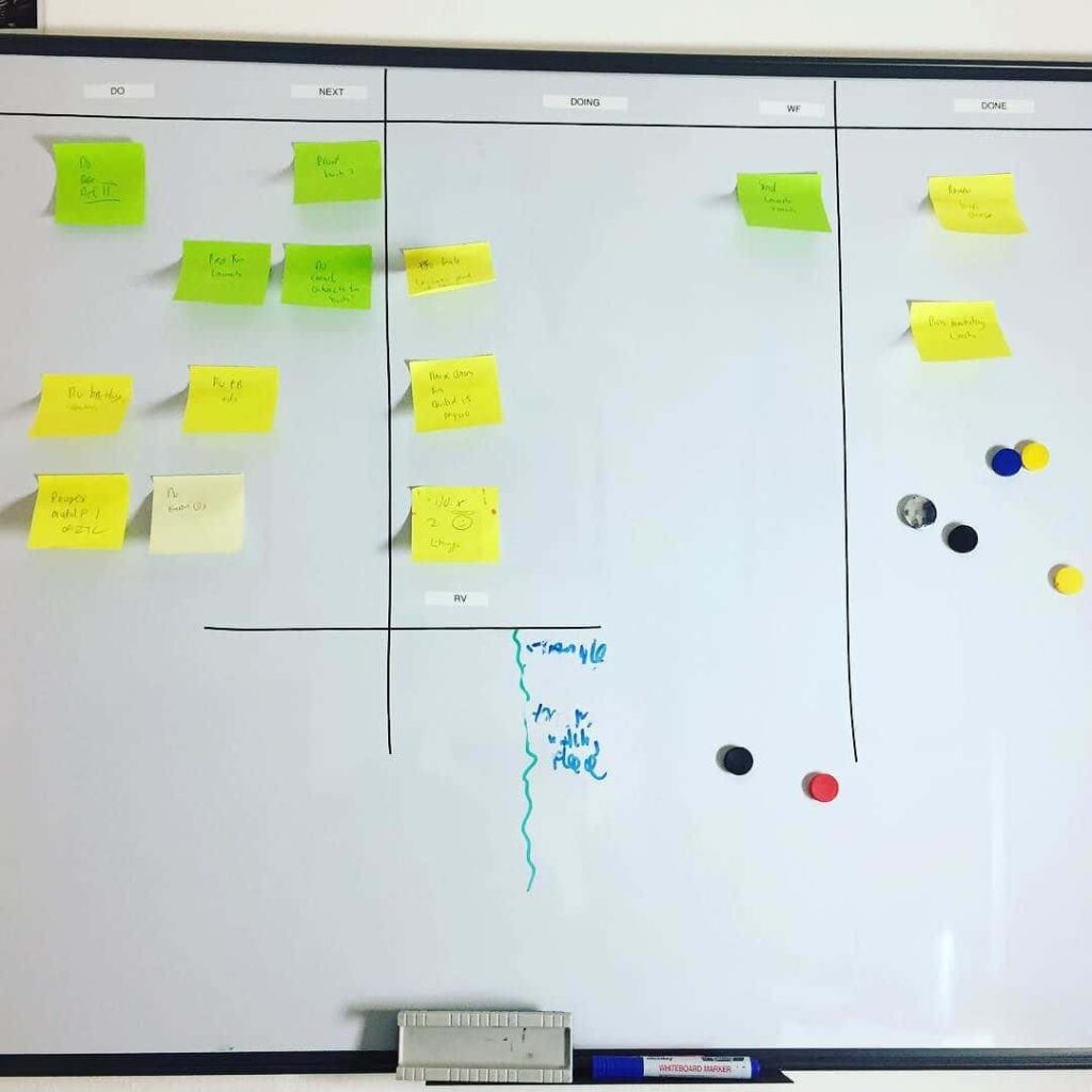 Kanban personale in azione