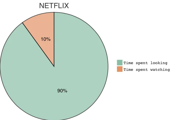 Typora dla programistów i programistów