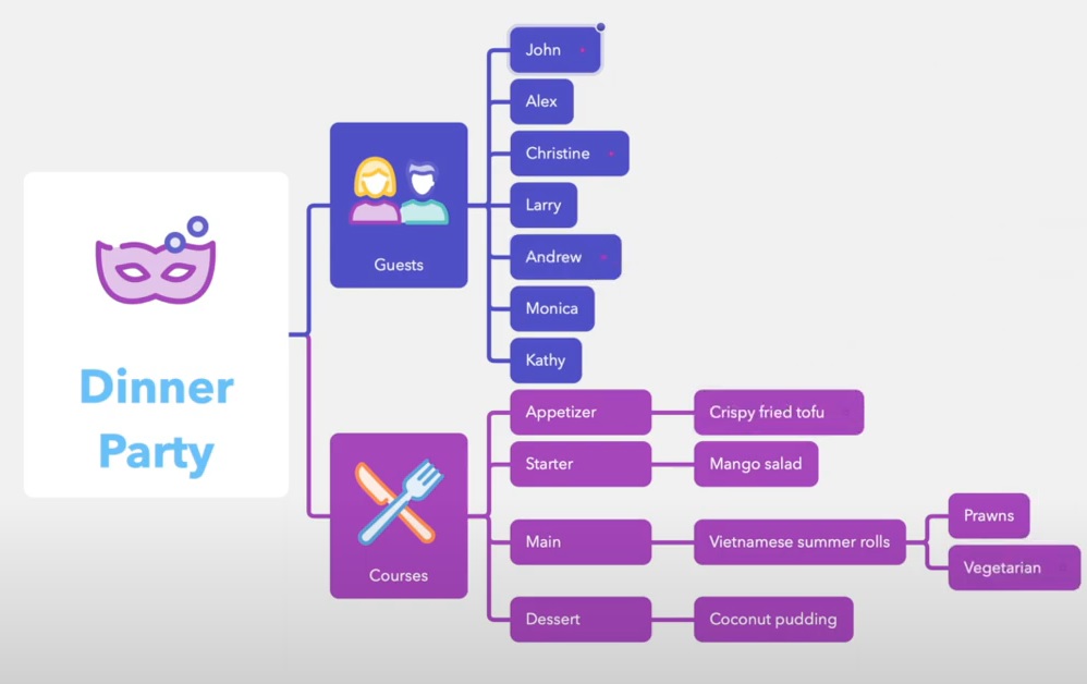 MindNode Review-Aufkleber