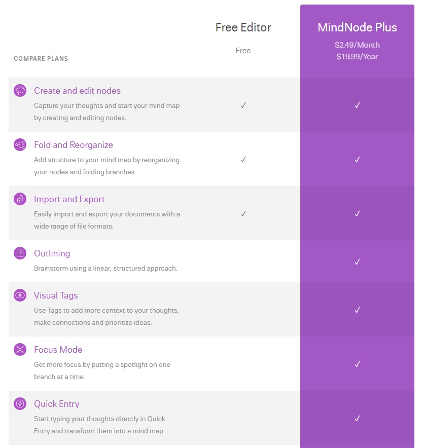 مراجعة MindNode التسعير