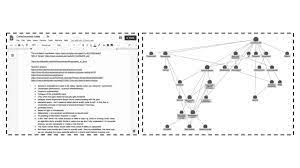 Miglior software Zettelkasten: Roam Research