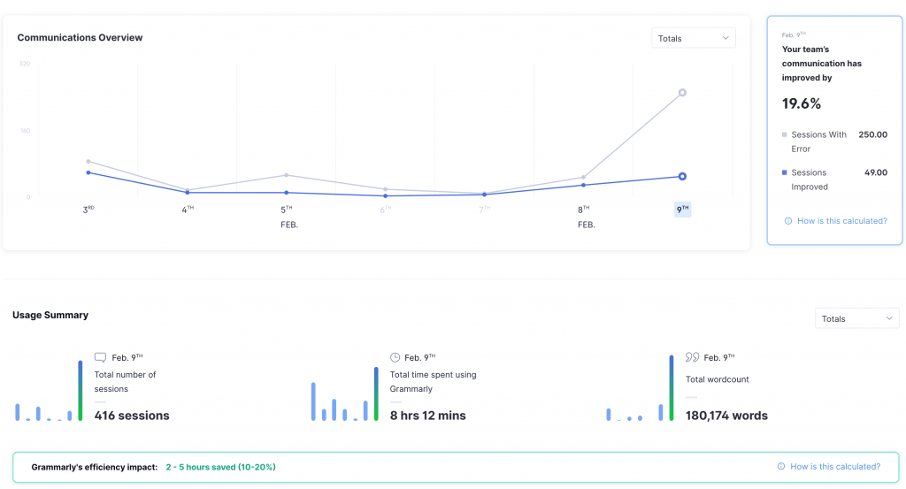 Análise da equipe de negócios da Grammarly