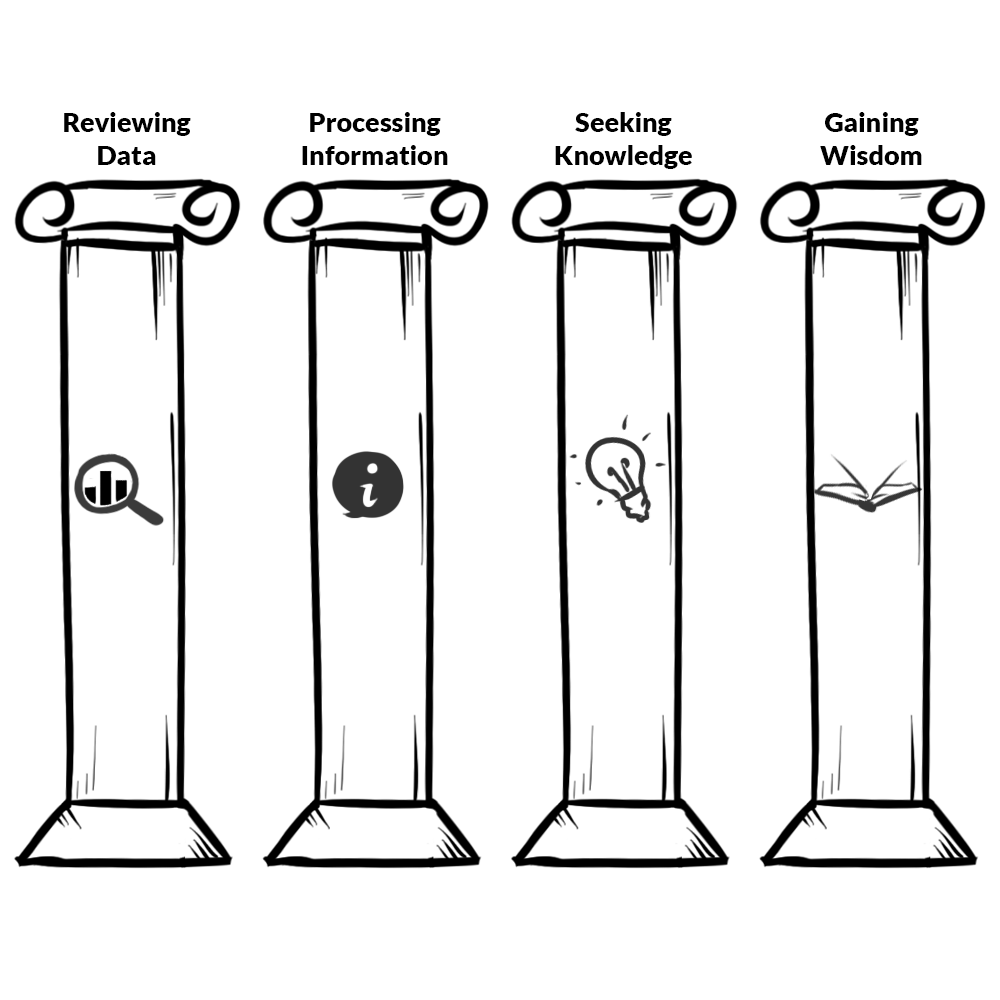 O que é trabalho do conhecimento?